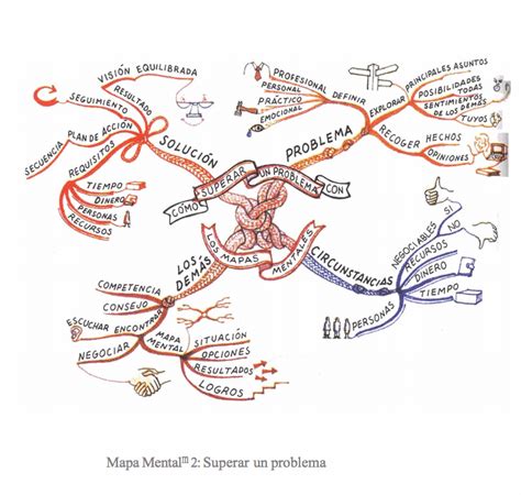 Cómo Crear Mapas Mentales Tony Buzan Orientacion Andujar