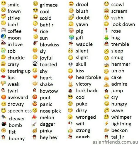 Emoji meanings may be hard to figure out, but that's why you're reading the emoji dictionary, isn't it? Emojis | Emoticon meaning, Emoji list, Emoji