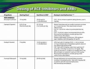 Equivalent Doses Of Ace Inhibitors Chart