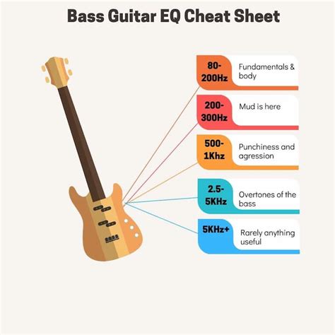7 Ways To Eq Bass Guitar To Sit Perfectly In The Mix And Frequency Chart