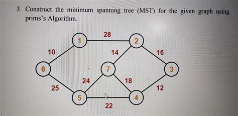 Solved 3 Construct The Minimum Spanning Tree Mst For The