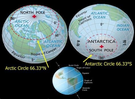 Rise Down World Latitude Of Antarctic Circle