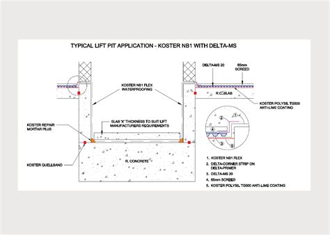 Technical Drawings Combined Systems Delta Membranes