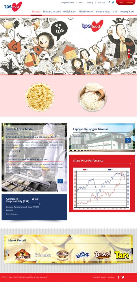 Kondisi bengawan solo terkini !! Sejarah Pt Tiga Pilar Sejahtera Food Tbk - Seputar Sejarah