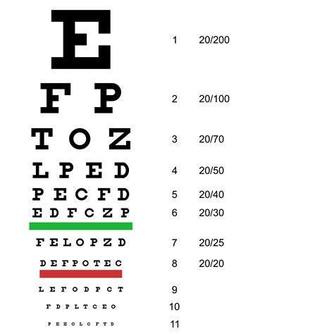 Snellen Eye Chart Discovery Eye Foundation