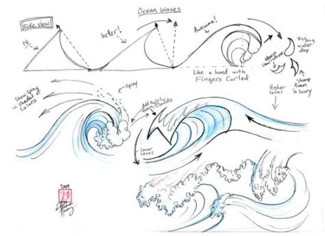 Ocean Waves Drawing Images And Pictures Wave Drawing Drawing Tutorial
