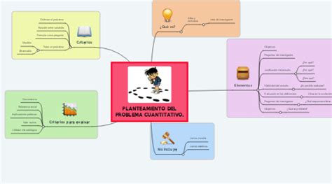 PLANTEAMIENTO DEL PROBLEMA CUANTITATIVO MindMeister Mapa Mental