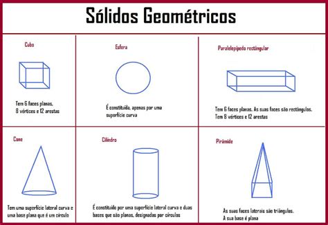 Jornal R 7ª Conhecendo Os Sólidos Geométricos Sólidos Geométricos E