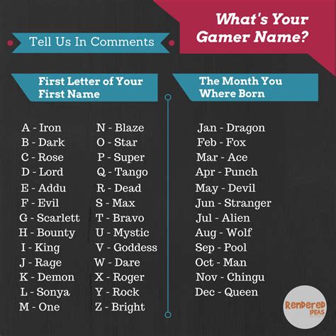Comment First Letter Of Your Name Gamer Names Cute Gamer Tag Names
