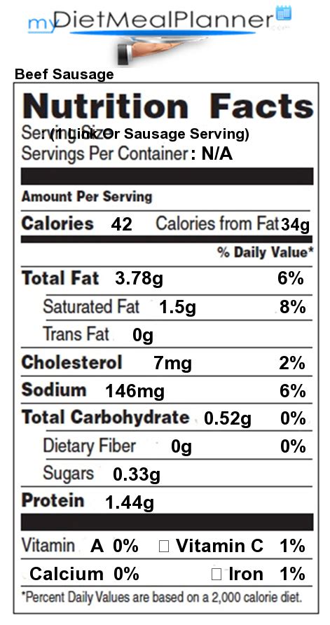 Total Fat In Beef Sausage Nutrition Facts For Beef Sausage