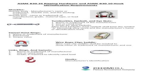 Asme B3026 Rigging Hardware And Asme B3010 B3026 Rigging Hardware
