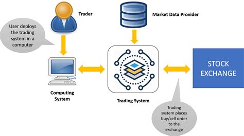 Trading System - Trading Tuitions