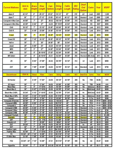 Mathews Trx Mod Chart