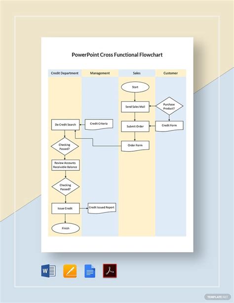 A Flow Diagram For The Power Point Cross Functional Flow Chart