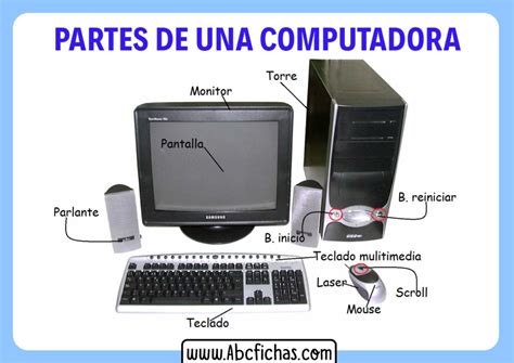 Partes De Un Ordenador O Computadora Estructura Interna Y Externa