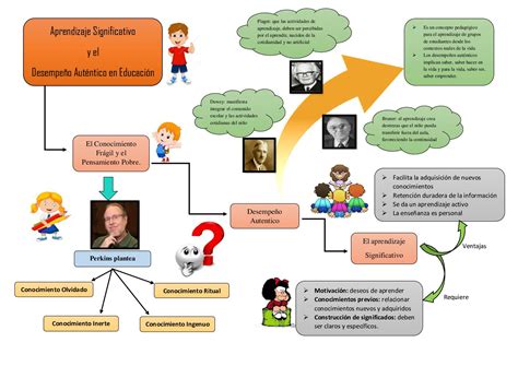 Calameo Mapa Conceptual De Teoria De La Administracion Images My Xxx