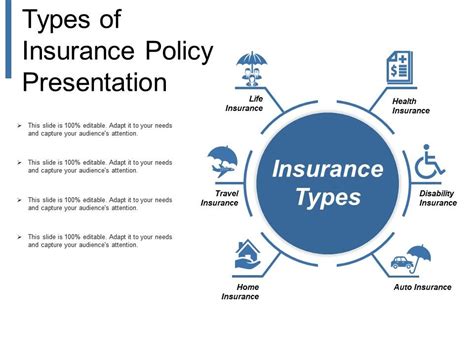 Types Of Insurance Policy Presentation Presentation Graphics