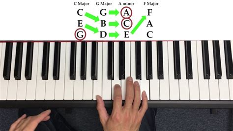 Learn How To Play Chords On The Piano In Less Than 8 Minutes Youtube