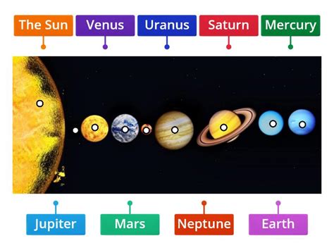 Planets Labelled Diagram