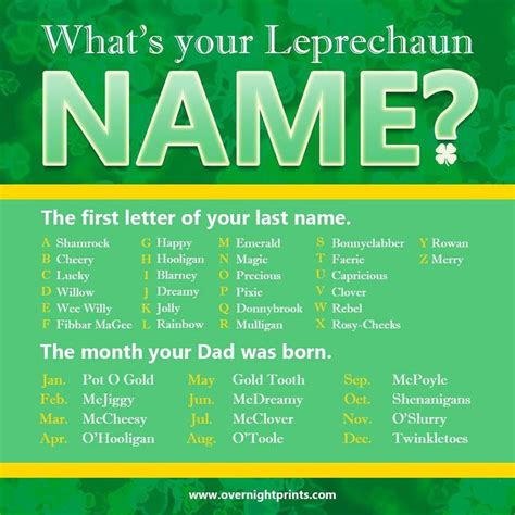 Whats In You Leprechaun Name St Patricks Day Fun And Crafts