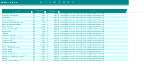 Planilha de Cargos e Salários em Excel Smart Planilhas