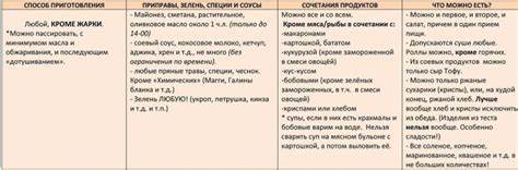 Диета миримановой рецепты обедов