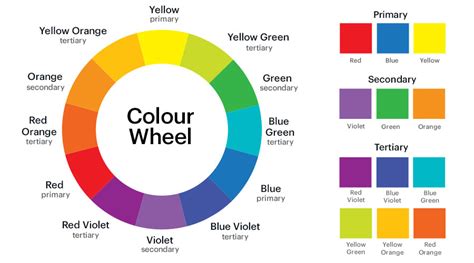 How To Choose Brand Colours Using Colour Theory Vistaprint Au