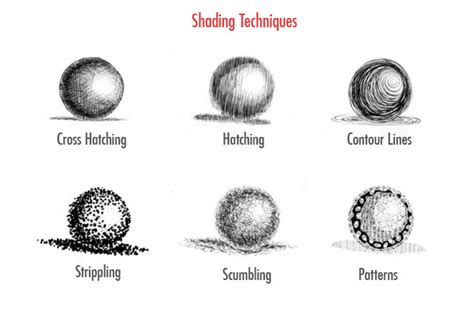 50 Different Types Of Drawing Styles Techniques And Mediums List From