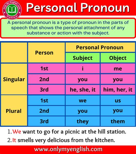 Personal Pronoun Definition Types Examples Sentences And List