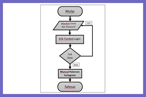 Contoh Flowchart Word Contoh Three My Xxx Hot Girl