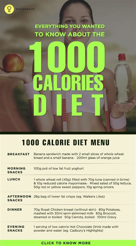This calories burned calculator uses the most recent set of metabolic equations and physical activity coefficients developed by the food and nutrition board, institute of. The 1000 Calorie Diet Plan For Weight Loss | Weight loss ...