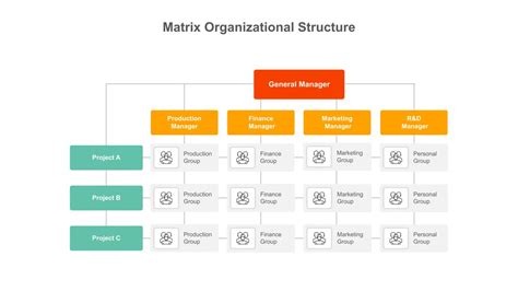 Matrix Org Structure Template For Google Slides SlideKit