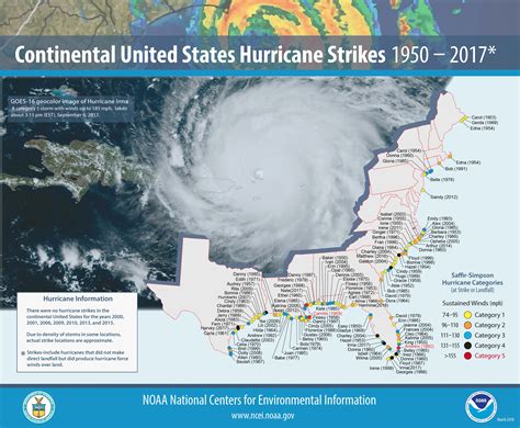 Tropical Cyclone Climatology