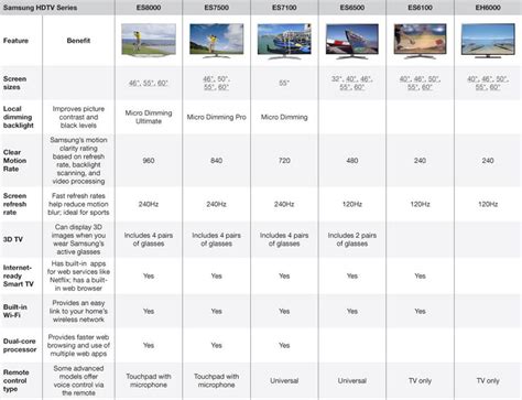 Samsung 2020 Tv Comparison Chart Smart Tv Reviews