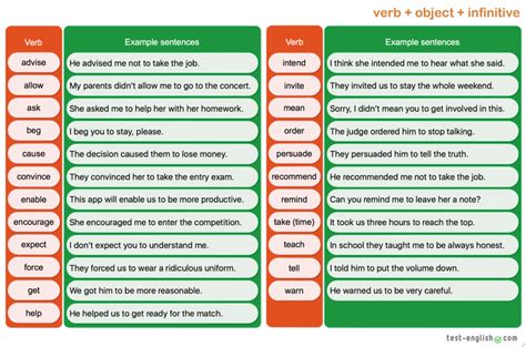 Infinitive Verb Examples Types Of Verbs Examples List Examplanning