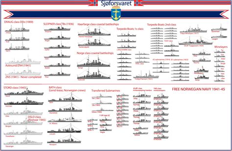 naval analyses fleets 28 royal swedish navy royal norwegian navy argentine navy and royal