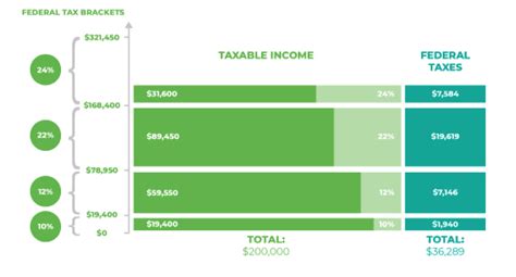 But performing this calculation can be instrumental in helping you find explore the 2020 income tax brackets. Understanding Marginal Income Tax Brackets - Wealth ...