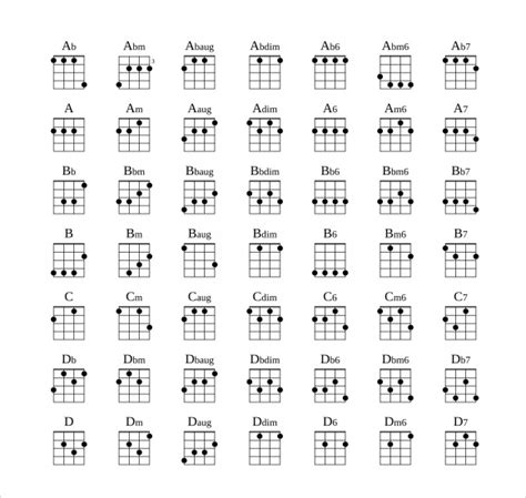 Baritone Ukulele Chord Chart And Key Chart Ukulele Chords Chart Images