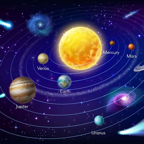 Solar System Wall Art Prints Framed Prints And Multi Panel Art