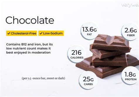 Chocolate Nutrition Facts And Health Benefits