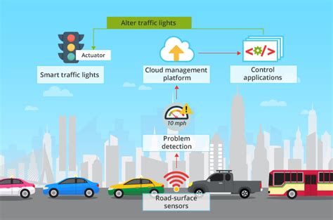 Iot For Smart Cities Use Cases And Implementation Strategies Smart