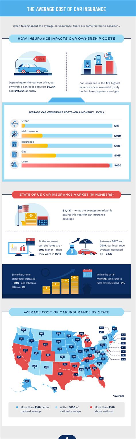 Is insurance more expensive for 2 door cars. The-Average-Cost-of-Car-Insurance-2 | Car RC