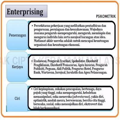 Maybe you would like to learn more about one of these? Enterprise - E-Kaunseling Koleksiminda Malaysia