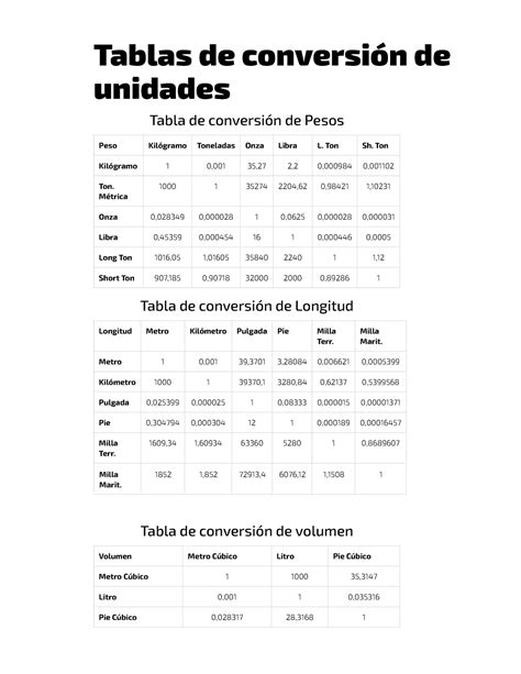 Tablas De Conversión De Unidades Peso Longitud Volumen Tablas De