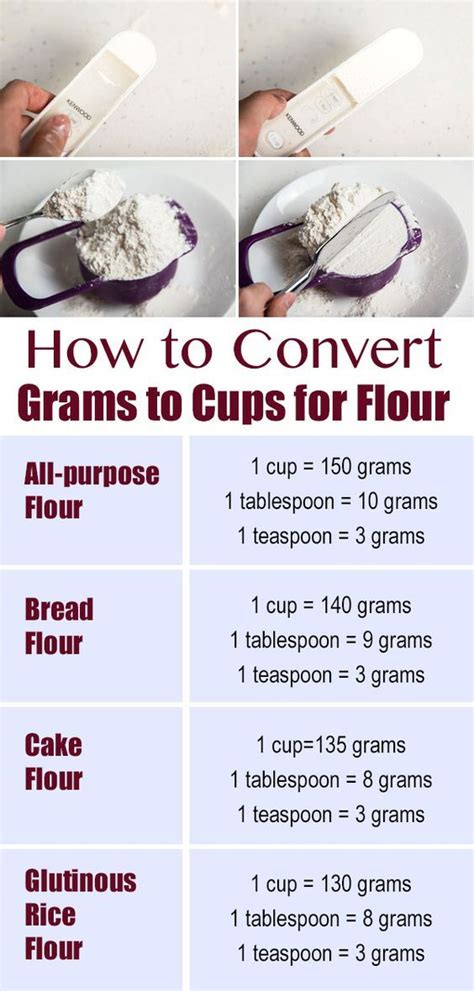 How To Convert Grams To Cups For Flour
