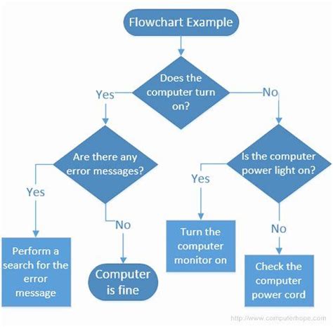 How To Create A Flowchart In Visio Chart Examples
