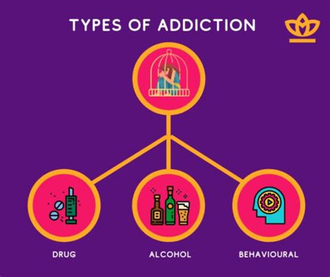 All Types Of Addiction Explained
