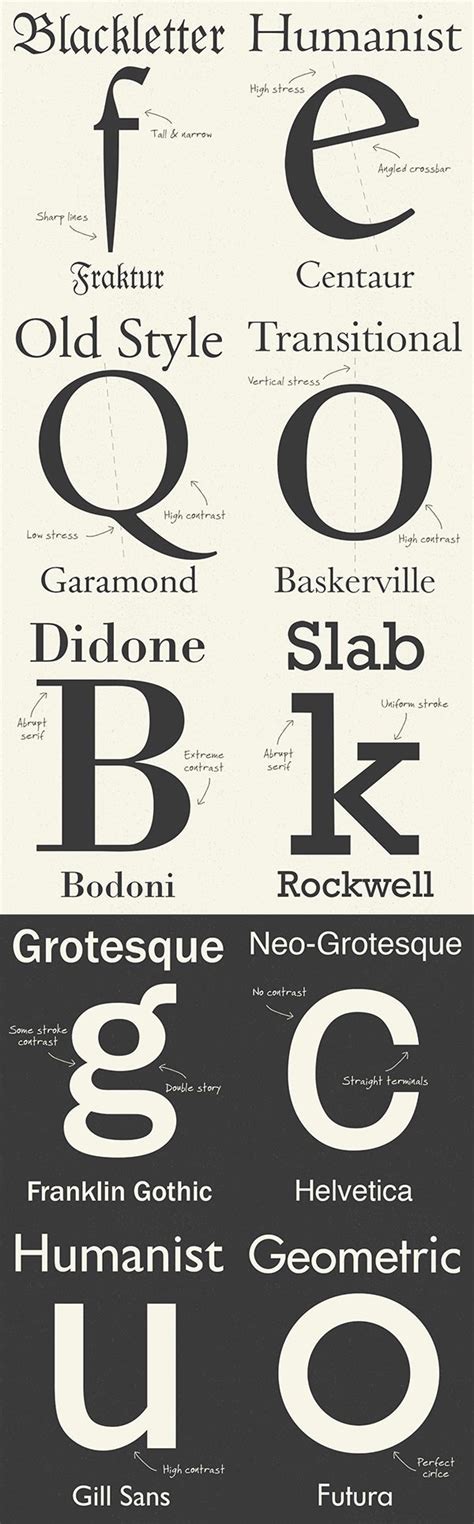 A History Of Typeface Styles And Type Classification Typeface Typeface