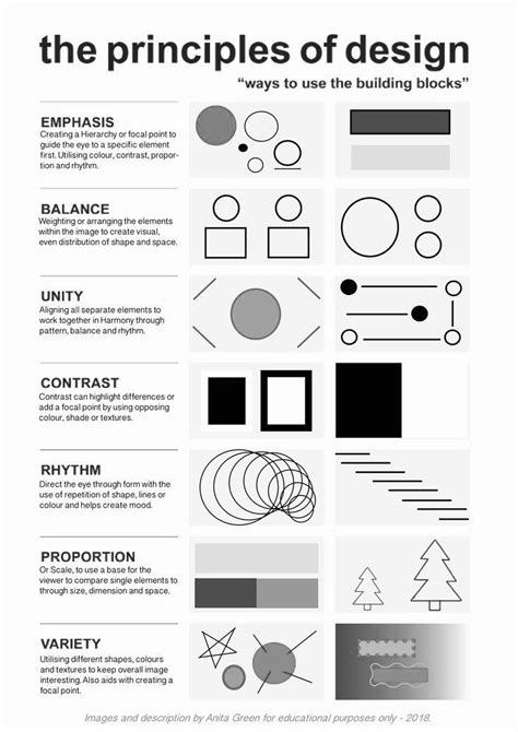 Pin By Thnguieen On Design Graphic Design Lessons Learning Graphic Design Graphic Design Tips