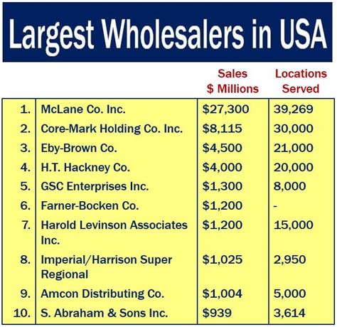 What Is A Wholesaler Definition And Meaning Market Business News